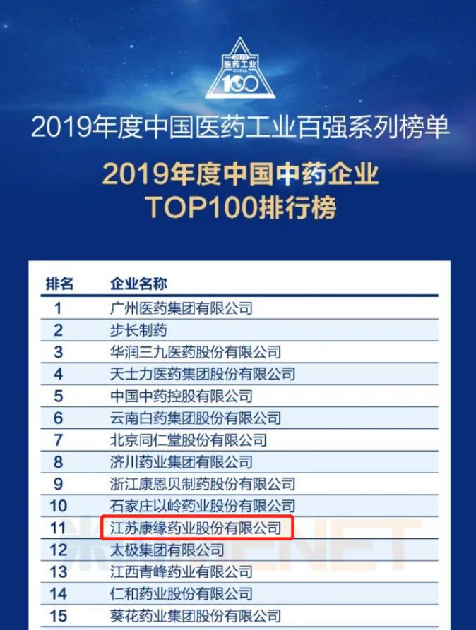 pa视讯药业位列“中国中药企业TOP100排行榜”第11位！